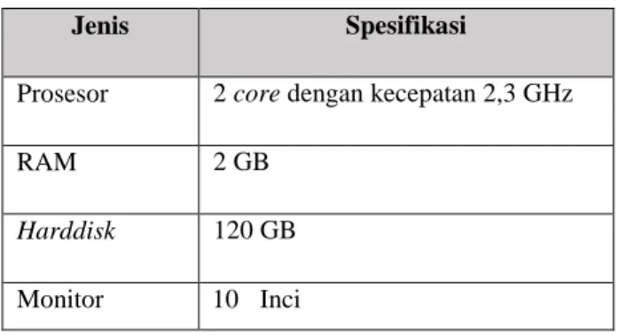 Tabel 4. 1 Implementasi Perangkat Keras Komputer 