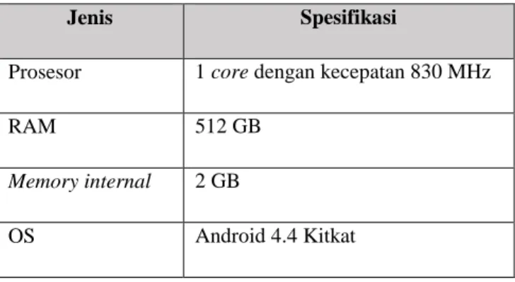 Tabel 4. 2 Implementasi Perangkat Keras Android 