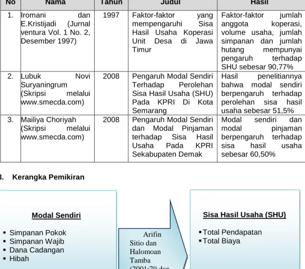 Gambar 2.1 Paradigma Penelitian