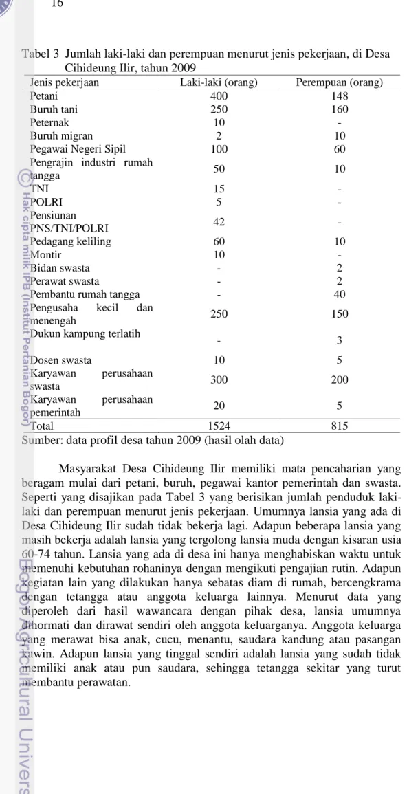 Tabel 3  Jumlah laki-laki dan perempuan menurut jenis pekerjaan, di Desa     Cihideung Ilir, tahun 2009 