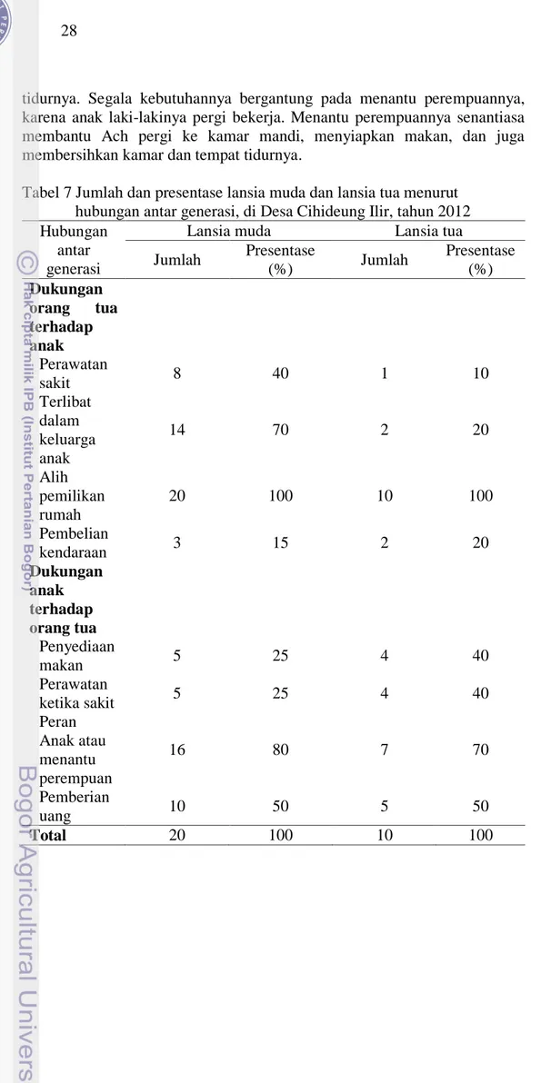 Tabel 7 Jumlah dan presentase lansia muda dan lansia tua menurut                hubungan antar generasi, di Desa Cihideung Ilir, tahun 2012 