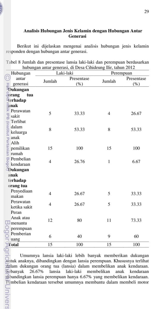 Tabel 8 Jumlah dan  presentase lansia laki-laki dan perempuan berdasarkan  hubungan antar generasi, di Desa Cihideung Ilir, tahun 2012 