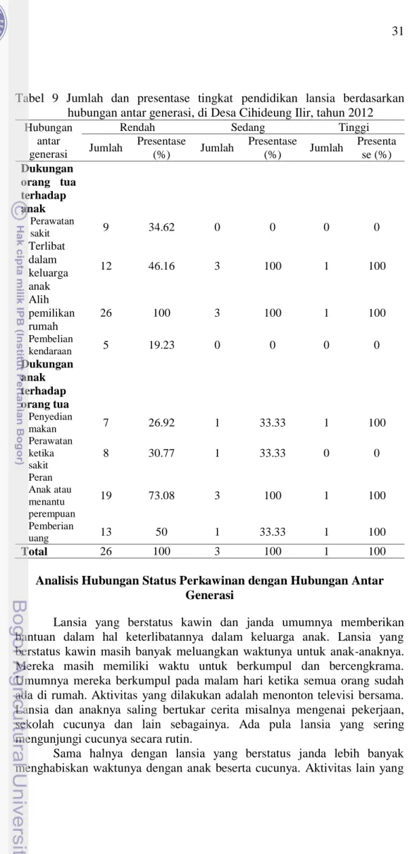 Tabel  9  Jumlah  dan  presentase  tingkat  pendidikan  lansia  berdasarkan  hubungan antar generasi, di Desa Cihideung Ilir, tahun 2012  Hubungan 