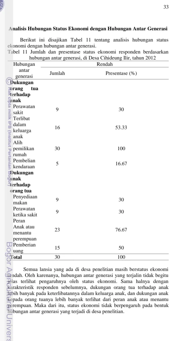 Tabel  11  Jumlah  dan  presentase  status  ekonomi  responden  berdasarkan  hubungan antar generasi, di Desa Cihideung Ilir, tahun 2012  Hubungan  antar  generasi  Rendah Jumlah  Presentase (%)  Dukungan  orang  tua  terhadap  anak  Perawatan   sakit  9  