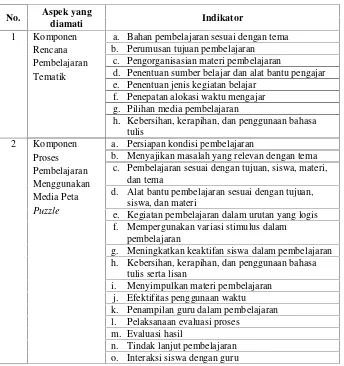 Tabel 3.2 Contoh Lembar Pengamatan Hasil Belajar Ranah PsikomotorSiswa