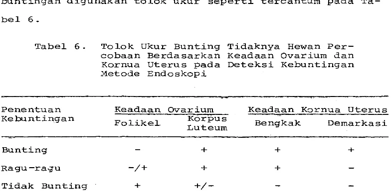 Tabel 6. Tolok Ukur Bunting Tidaknya Hewan Per- 