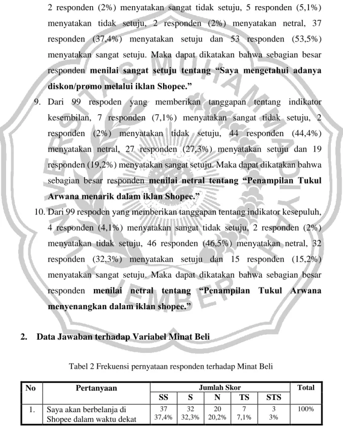 Tabel 2 Frekuensi pernyataan responden terhadap Minat Beli 