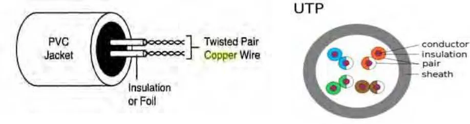 Figure 2.1: Coaxial Cable 