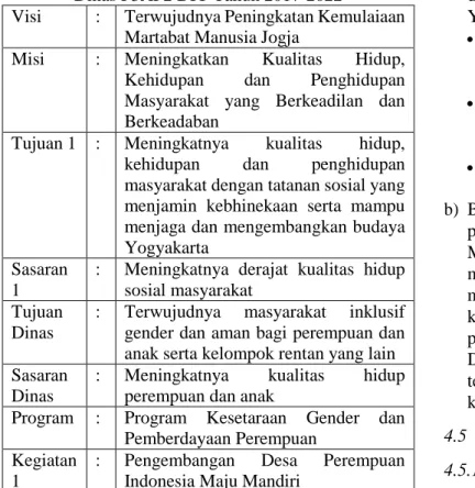 Tabel 2 Pelaksanaan Pameran Karya Perempuan pada  Tahun 2014 dan 2015  No  Tahun  Tempat  Pelaksanaan  Peserta  1  2014  Gedung  Mandala  100 Peserta terdiri dari: 