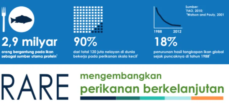 Foto : Haburas Foundation