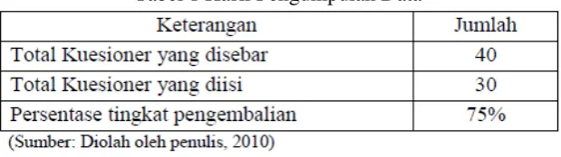Tabel 1 Hasil Pengumpulan Data 