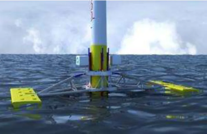 Gambar 2.5 Oscillating Water Column (OWC)  terapung 