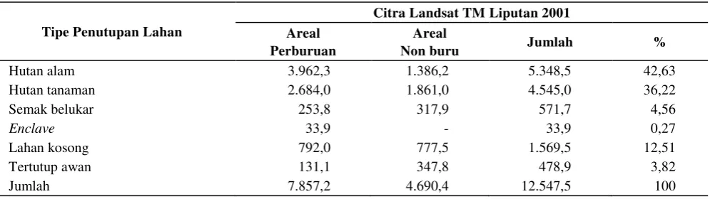 Tabel 1.  Penutupan lahan dan penggunaan areal di kawasan TBMK 