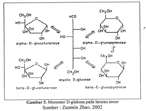 Gambar 5. Monomer D-glukosa  pada larutan encer