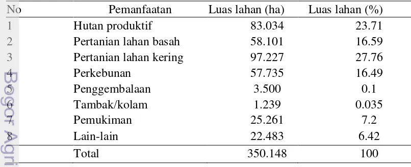 Tabel 2  Pemanfaatan lahan di Kabupaten Cianjur 