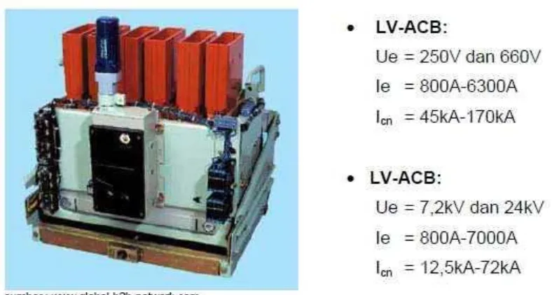 Gambar 1.45. OCB (Oil Circuit Breaker) 