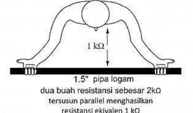 Gambar 1.58. Resistansi Pada Pipa Yang Dipegang Dengan Dua Tangan  