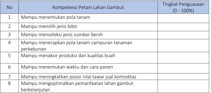 Tabel II.1 . Format Training Needs Assessment Untuk Anggota Kelompok Tani Lahan Gambut 