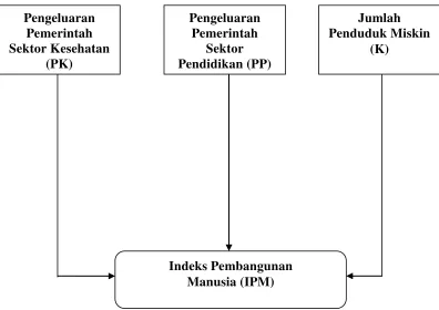 Gambar 1. Kerangka Pemikiran 