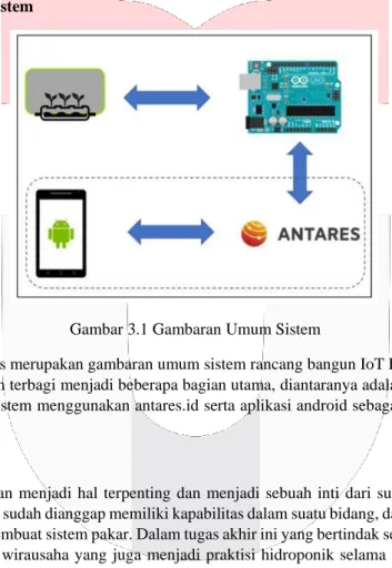 Gambar 3.1 Gambaran Umum Sistem 