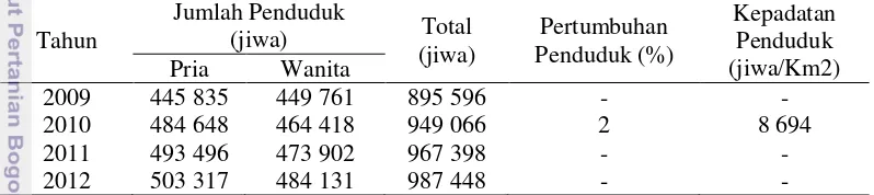 Tabel 1  Jumlah penduduk berdasarkan jenis kelamin di Kota Bogor, 2009-2012 