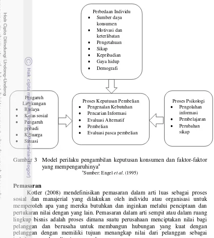 Gambar 3  Model perilaku pengambilan keputusan konsumen dan faktor-faktor 