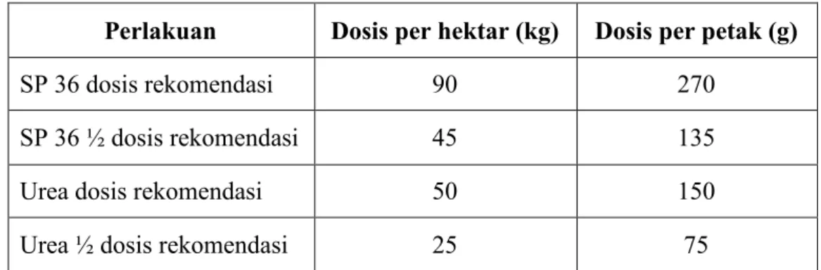 Tabel 3. Dosis pupuk anorganik per hektar dan per petak 