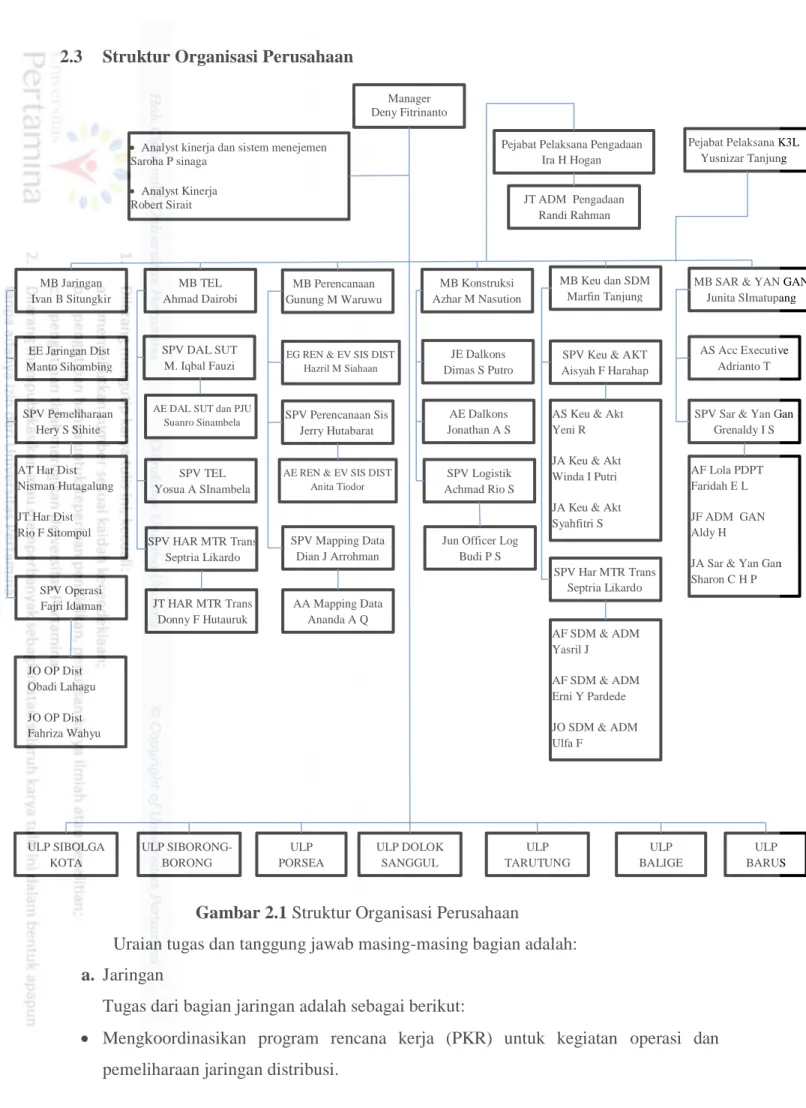 Gambar 2.1 Struktur Organisasi Perusahaan  