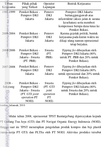 Tabel 1 Overview Kerjasama Pengelolaan TPST Bantargebang 