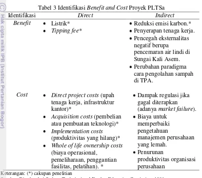 Tabel 3 Identifikasi Benefit and Cost Proyek PLTSa 