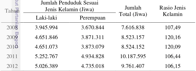 Tabel 5 Jumlah Penduduk Provinsi DKI Jakarta Menurut Jenis Kelamin 