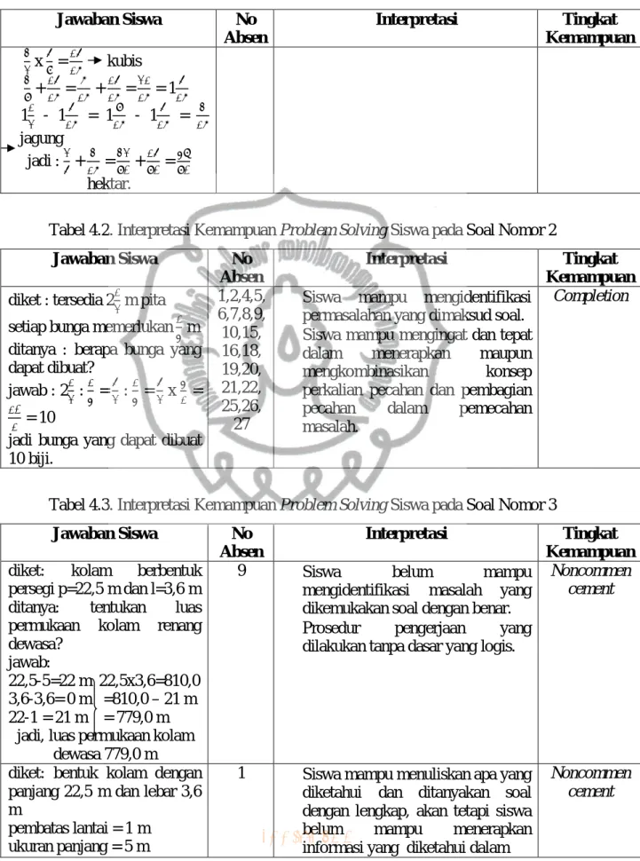 Tabel 4.2. Interpretasi Kemampuan Problem Solving Siswa pada Soal Nomor 2  Jawaban Siswa  No 