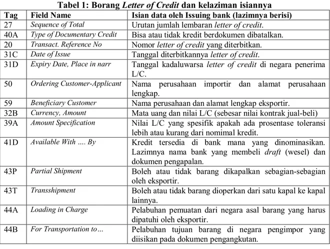 Tabel 1: Borang Letter of Credit dan kelaziman isiannya  Tag   Field Name   Isian data oleh Issuing bank (lazimnya berisi)  27     Sequence of Total  Urutan jumlah lembaran letter of credit