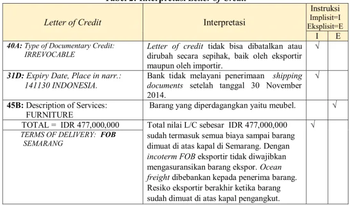 Tabel 2: Interpretasi Letter of Credit 