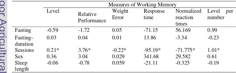 Table 1 Estimates of statistical parameters 