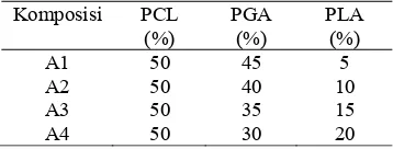 Tabel 5   Komposisi poliblen PGA dengan PLA (b) 