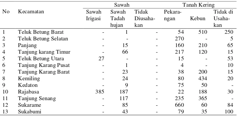 Tabel 4.     Penggunaan lahan pertanian menurut Kecamatan di Kota Bandar Lampung Tahun 2011 (ha) 