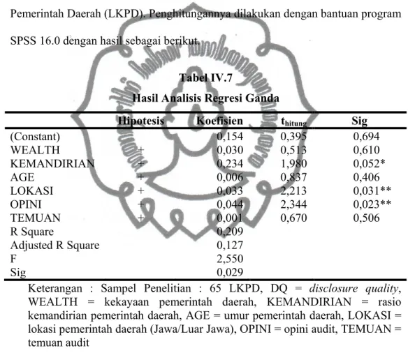 Tabel IV.7 