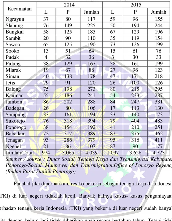 Tabel 1.1.  Banyaknya Tenaga Kerja Ke Luar Negeri Menurut  Kecamatan di Kabupaten Ponorogo, 2015 