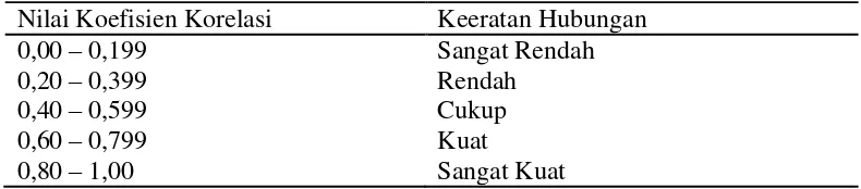 Tabel 1. Klasifikasi Nilai Korelasi. 