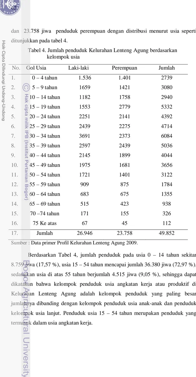 Tabel 4. Jumlah penduduk Kelurahan Lenteng Agung berdasarkan  kelompok usia 