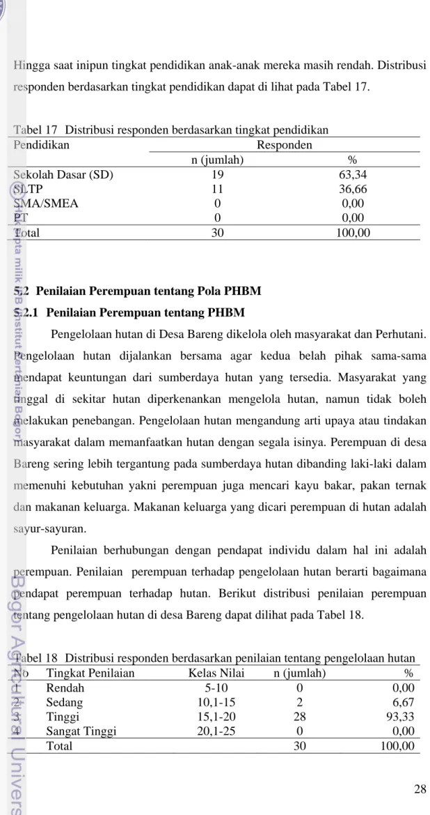 Tabel 17  Distribusi responden berdasarkan tingkat pendidikan 
