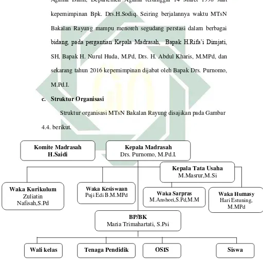 Gambar 4.4. Struktur organisasi MTsN Bakalan Rayung 
