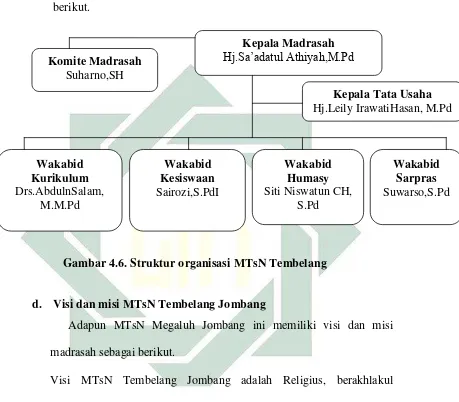 Gambar 4.6. Struktur organisasi MTsN Tembelang 