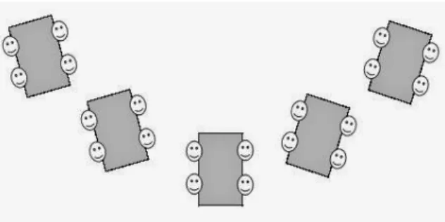 Gambar 2.1. Tempat Duduk Model Huruf U 