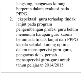 Gambar 1. Diagram Kontek Pengawasan pada Program Pengembangan Profesi Program Pengembangan Profesi 