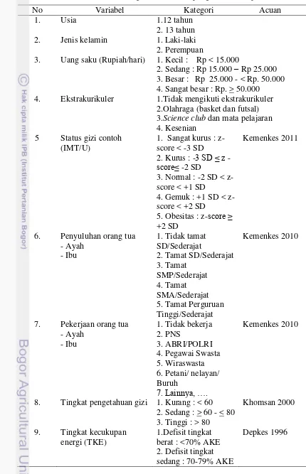 Tabel 2 Jenis Variabel, kategori dan sumber pengolahan data penelitian 