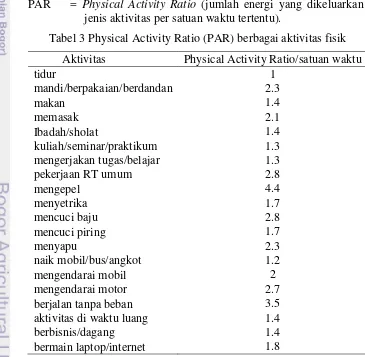 Tabel 3 Physical Activity Ratio (PAR) berbagai aktivitas fisik 