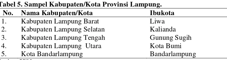 Tabel 5. Sampel Kabupaten/Kota Provinsi Lampung. 