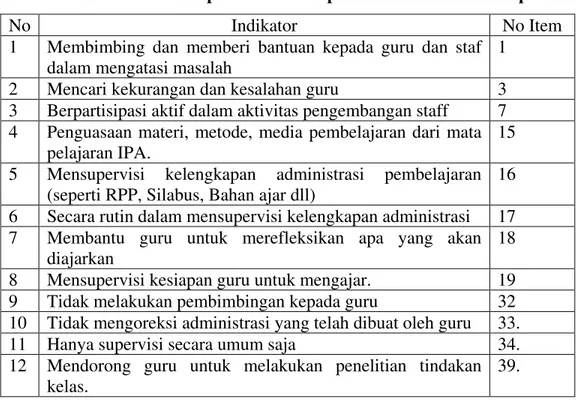 Tabel 1 indikator perencanaan supervisi akademik oleh kepala sekolah 